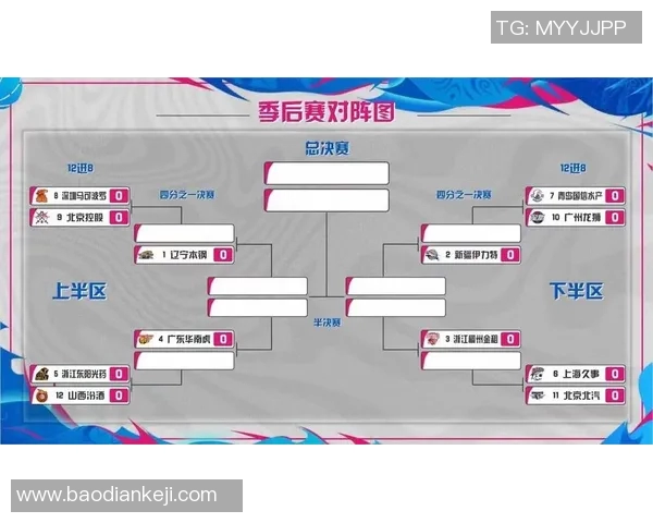 成都篮球队在大师赛积分榜上以55分稳居第一位置，展现强劲实力