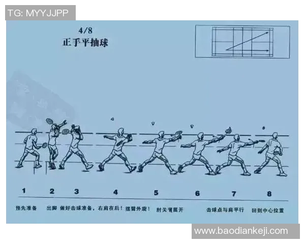 羽毛球新手必看：提升比赛意识的实用技巧与策略分享