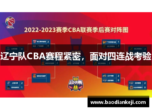 辽宁队CBA赛程紧密，面对四连战考验